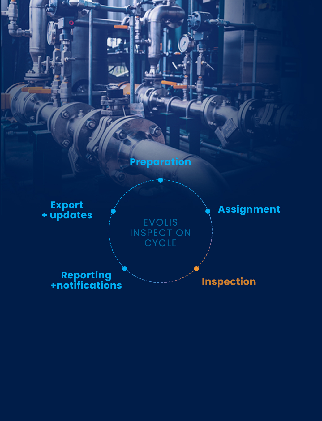 logiciel gestion inspection industrielle | Evolis,une solution de Simesys Inspection application | Evolis optimizes the industrial inspection process logiciel gestion inspection industrielle | Evolis,une solution de Simesys Inspection application | Evolis optimizes the industrial inspection process